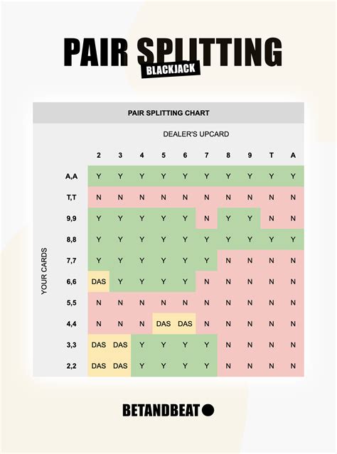 when to split 7s in blackjack|Splitting a Pair of 7’s .